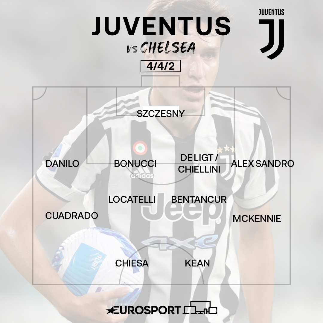 Verso Juventus-Chelsea (4-4-2)