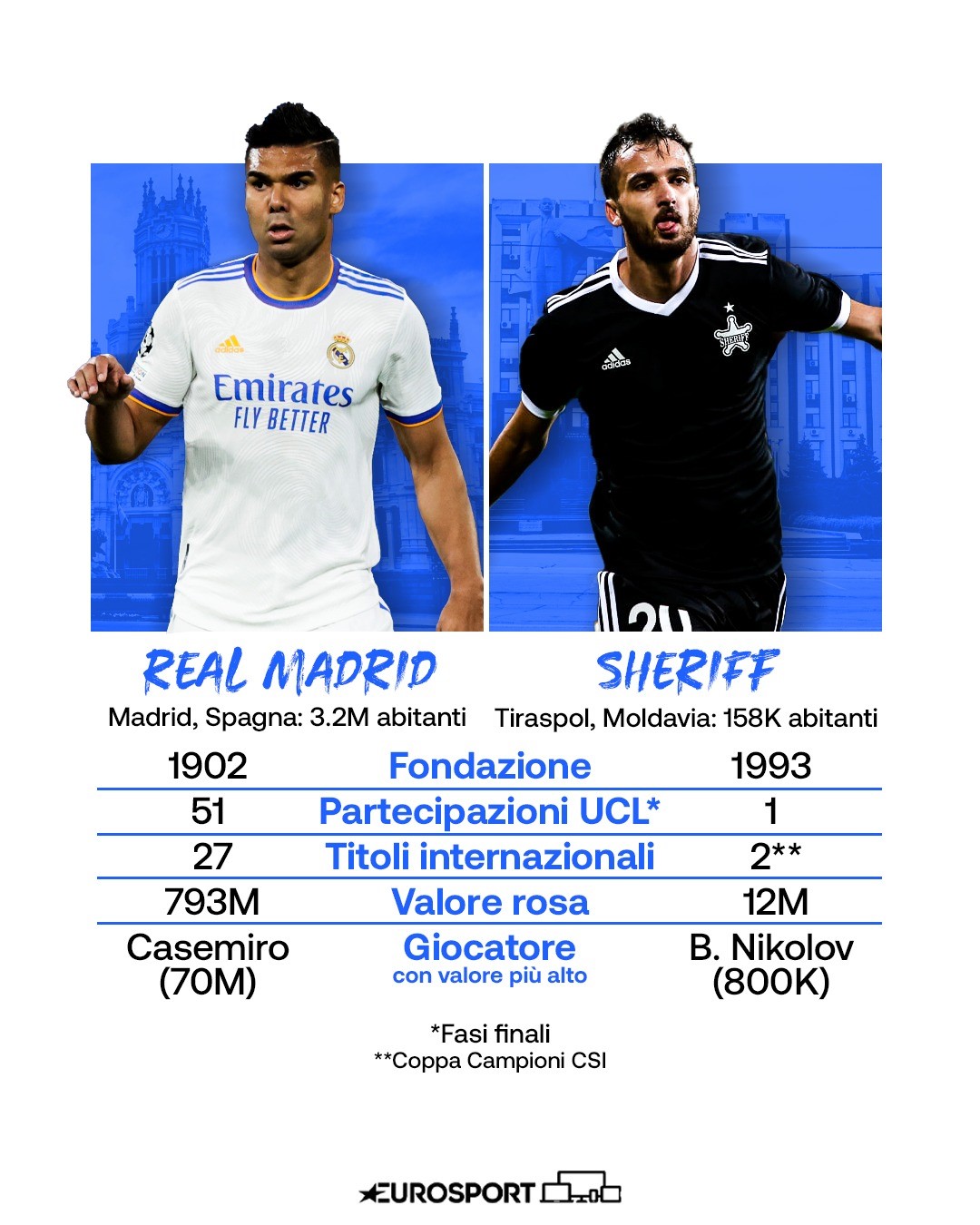 https://i.eurosport.com/2021/09/29/3228597.jpg