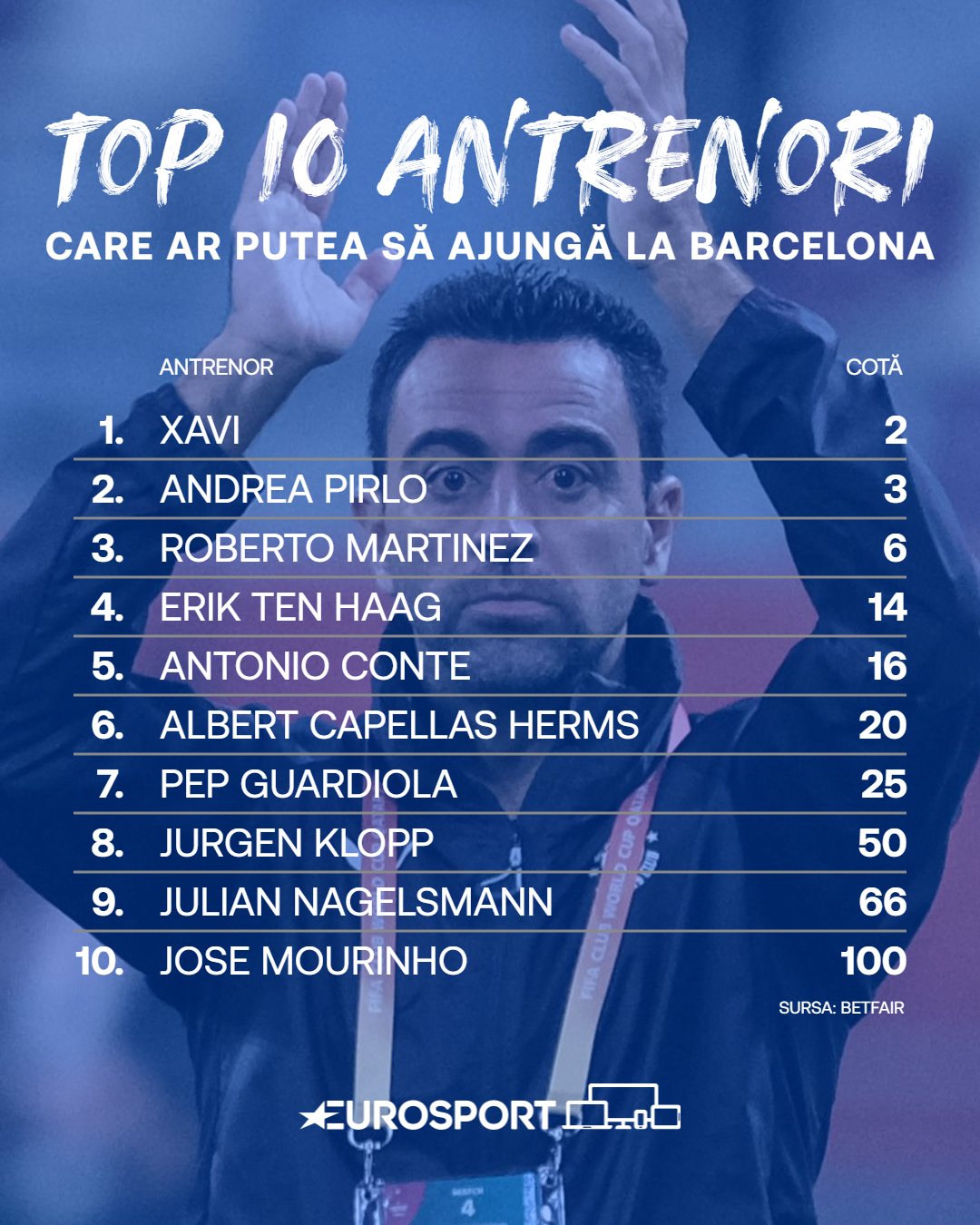 Top 10 antrenori care ar putea să ajungă la Barcelona