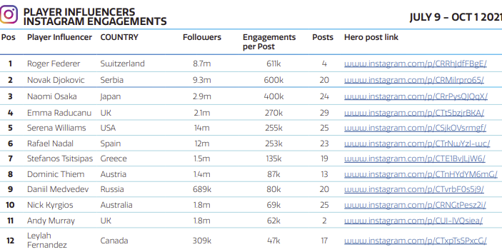 Player Influencers - instagram