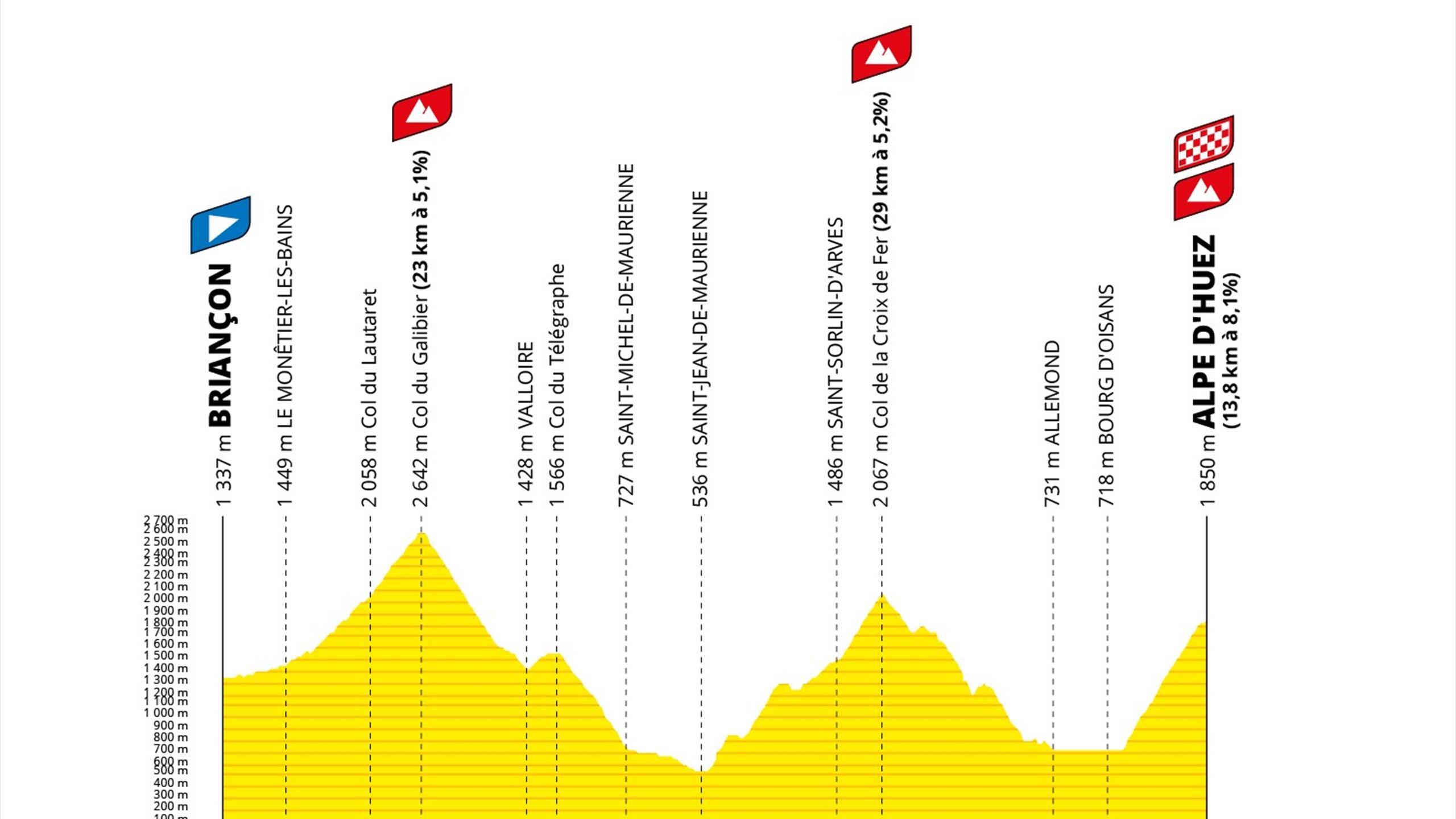 Tour De France 2022 Strecke Voller Highlights Mit Alpe D Huez Kopfsteinpflaster Und Vielen Bergankunften Eurosport