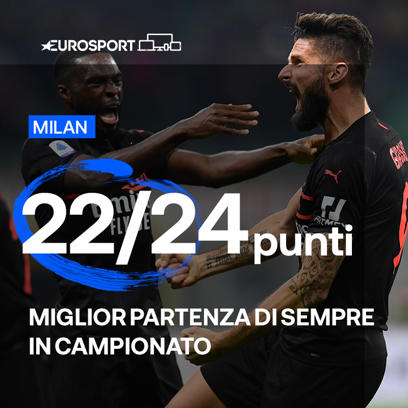 Visual Milan miglior partenza in Serie A