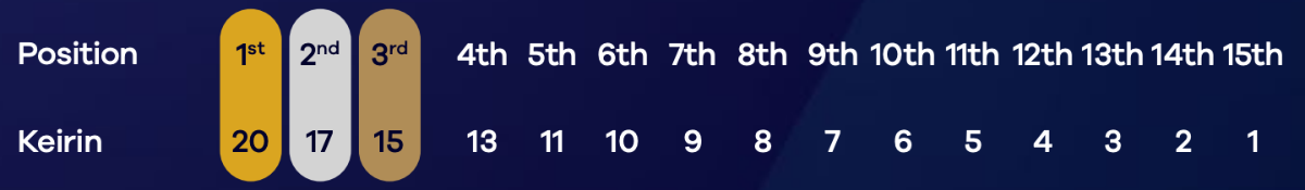 https://i.eurosport.com/2021/11/03/3247781.png