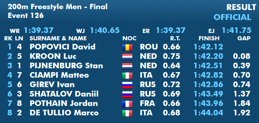 https://i.eurosport.com/2021/11/06/3249692.png
