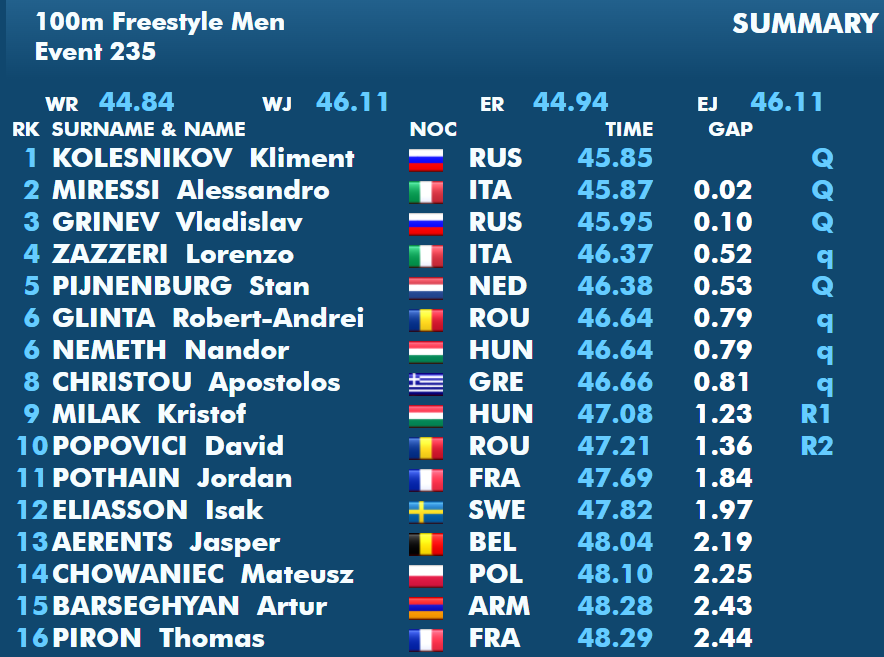 https://i.eurosport.com/2021/11/06/3249810.png