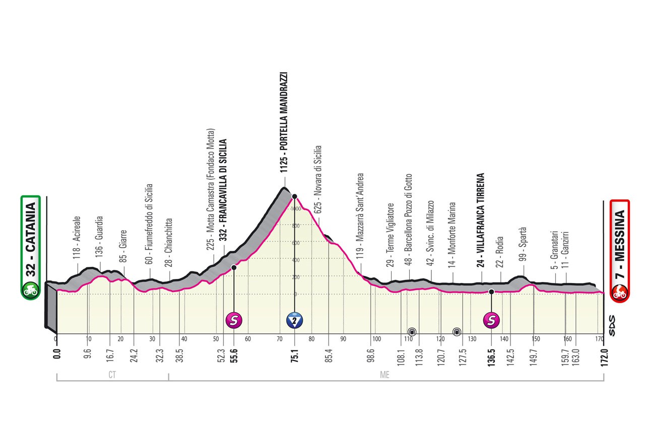 https://i.eurosport.com/2021/11/08/3251074.jpg