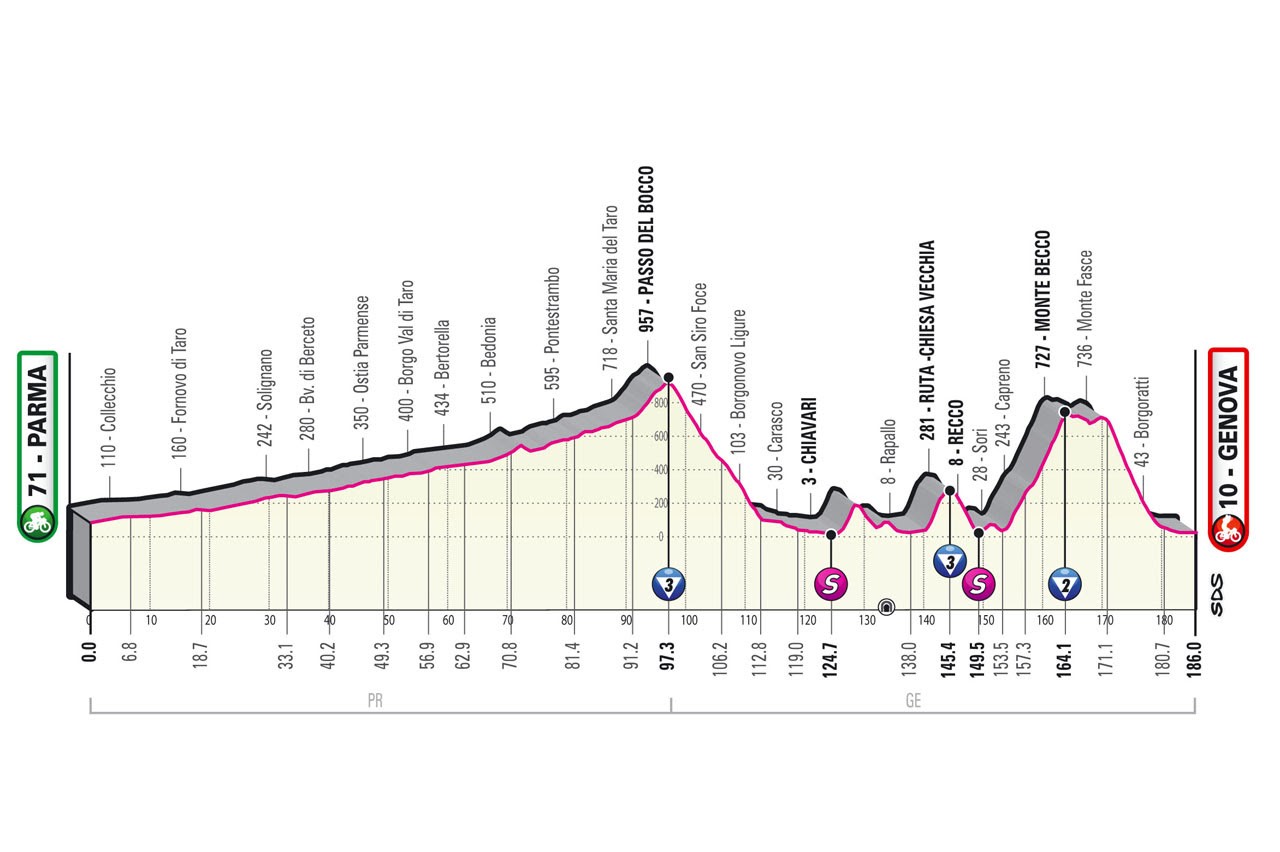 https://i.eurosport.com/2021/11/09/3251512.jpg