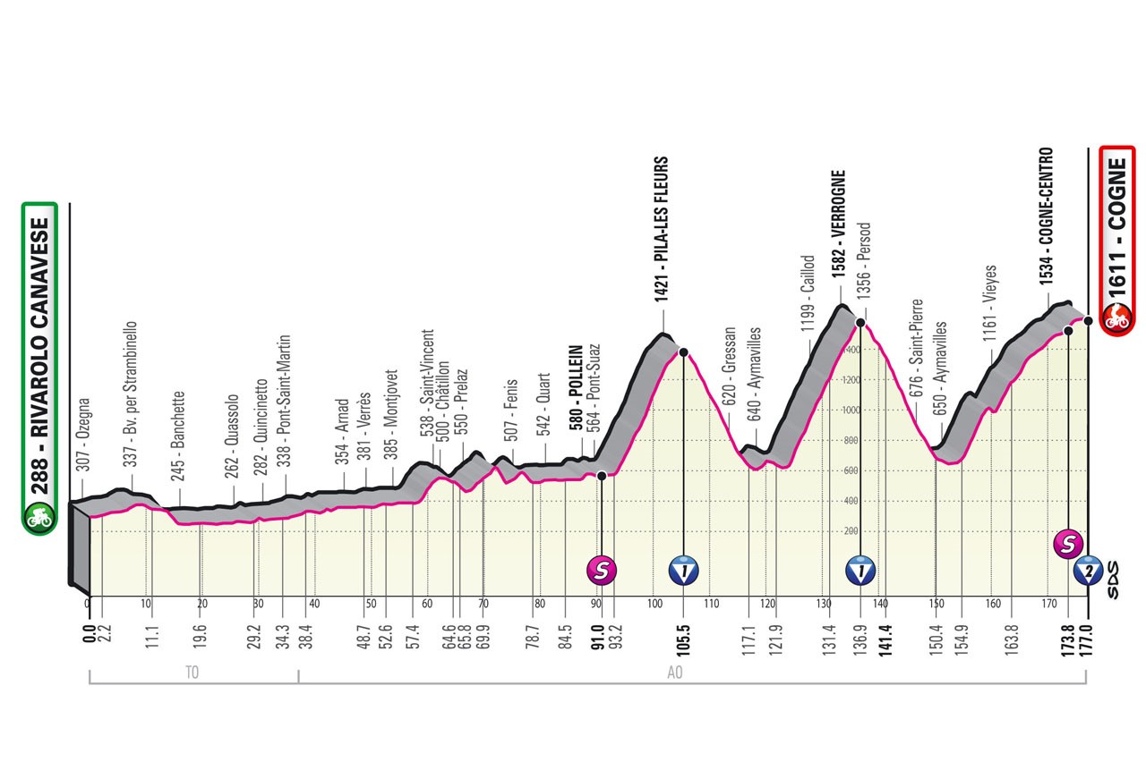 Stage 15: Rivarolo Canavese