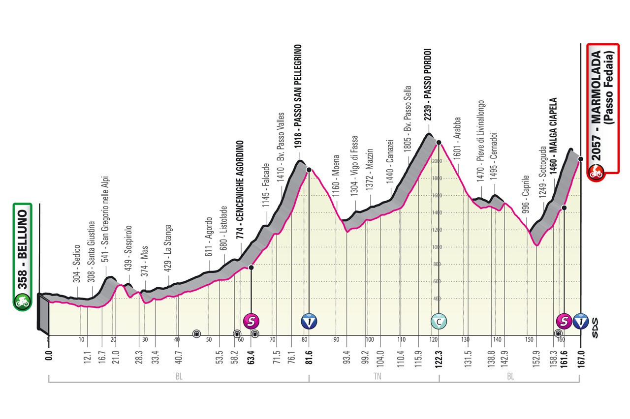 Stage 20: Belluno – Passo Fedaia/Marmolada