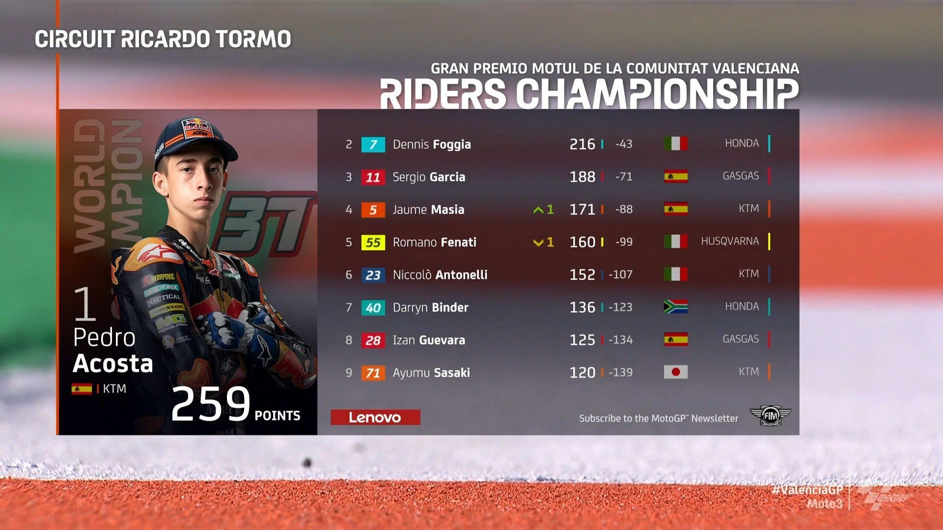https://i.eurosport.com/2021/11/14/3253943.jpg