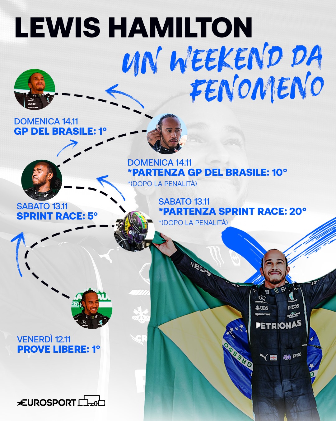 F1 | Hamilton, un weekend da fenomeno