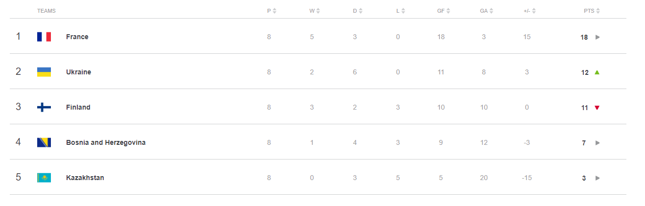 Group D Final