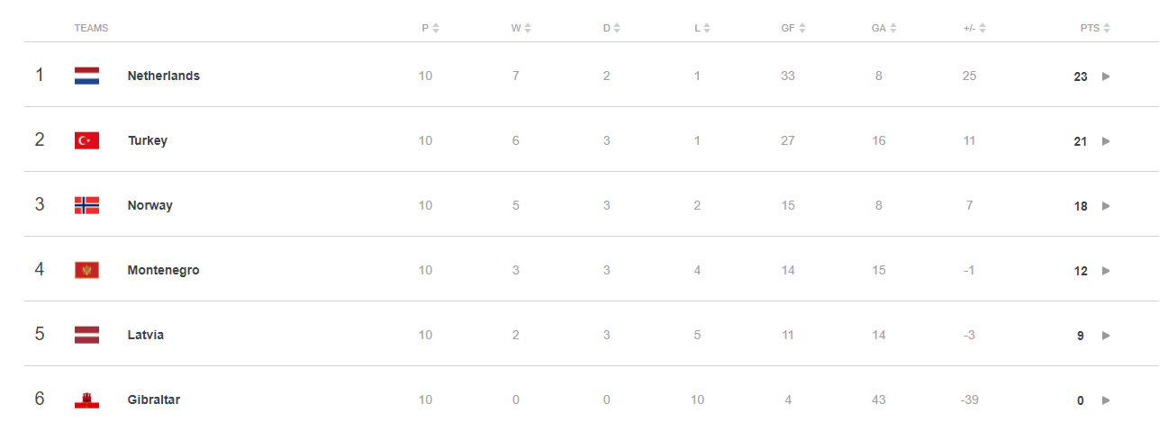 Group G final