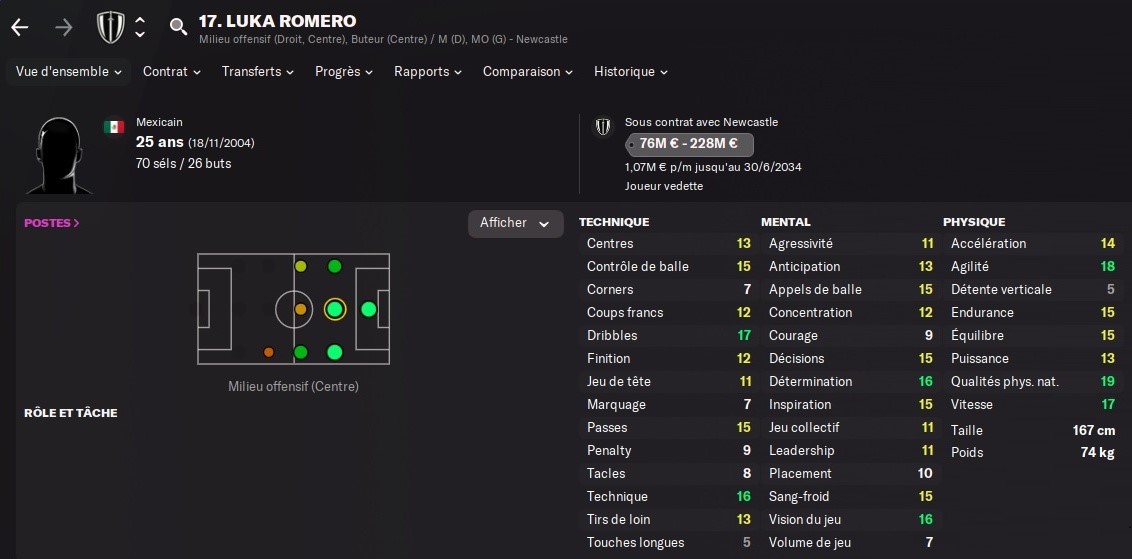 Luka Romero en 2030 dans Football Manager 2022