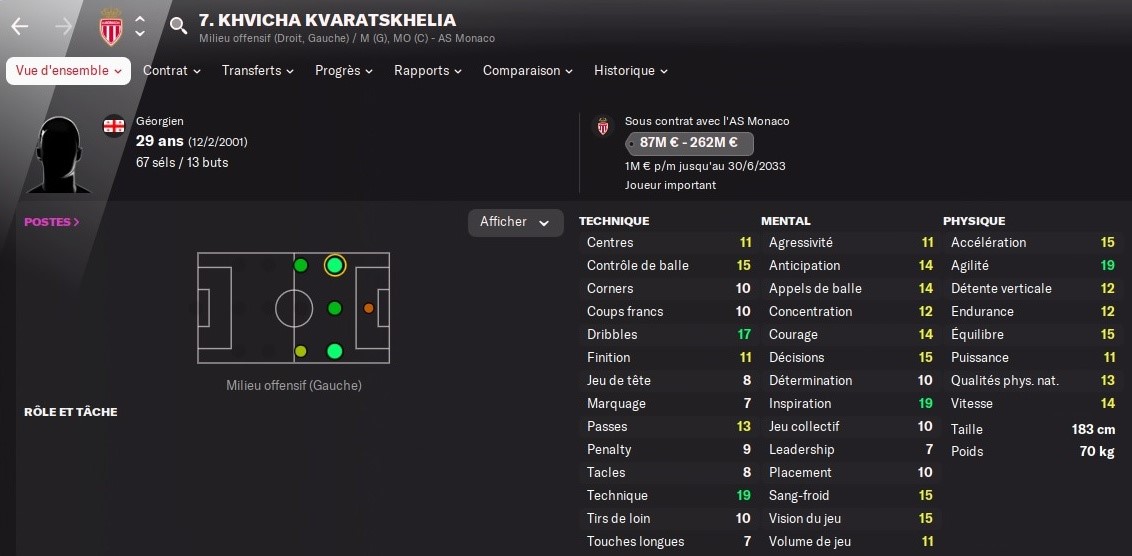 Khvicha Kvaratskhelia en 2030 dans Football Manager 2022