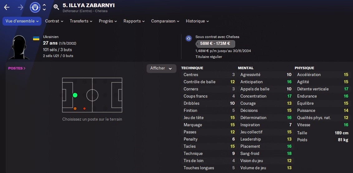 Illya Zabarnyi en 2030 dans Football Manager 2022