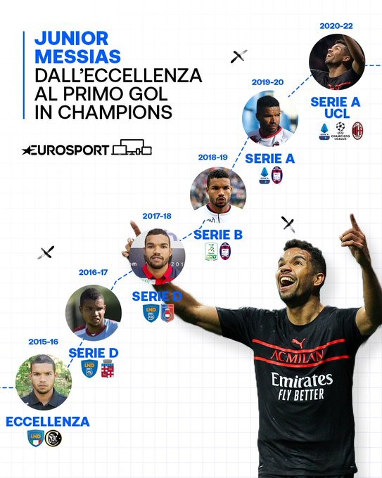 L'incredibile scalata di Junior Messias