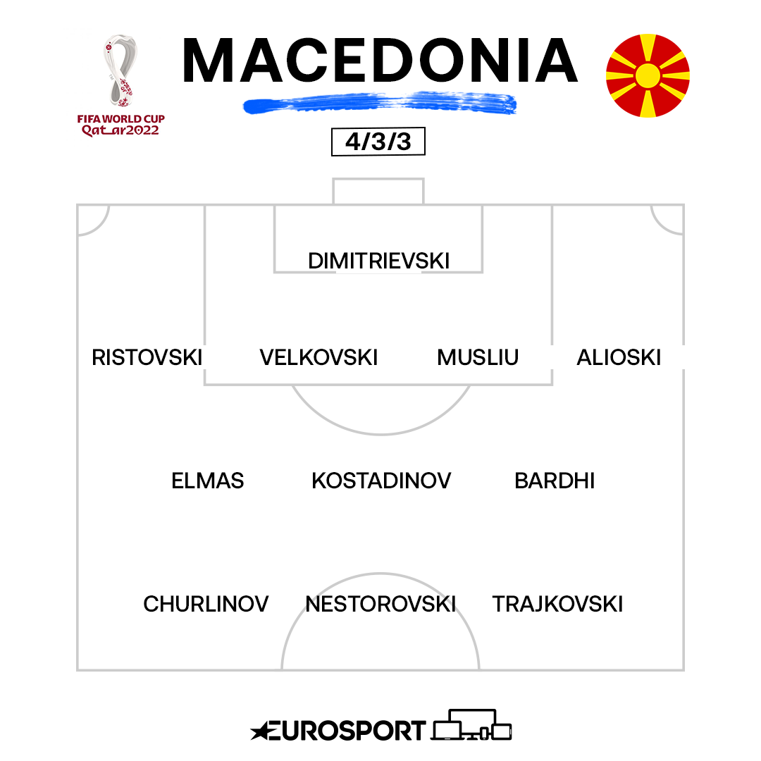 La formazione tipo della Macedonia del Nord - Playoff Mondiali 2022