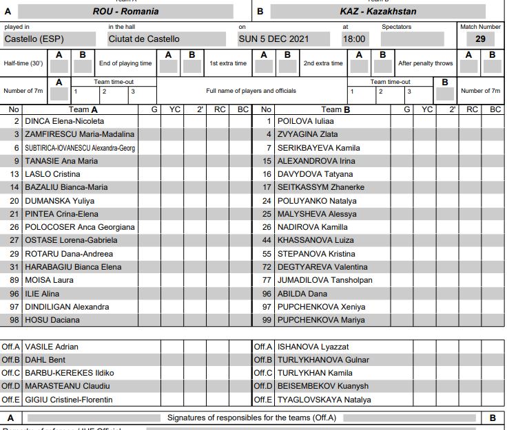 Romania - Kazakhstan Echipele