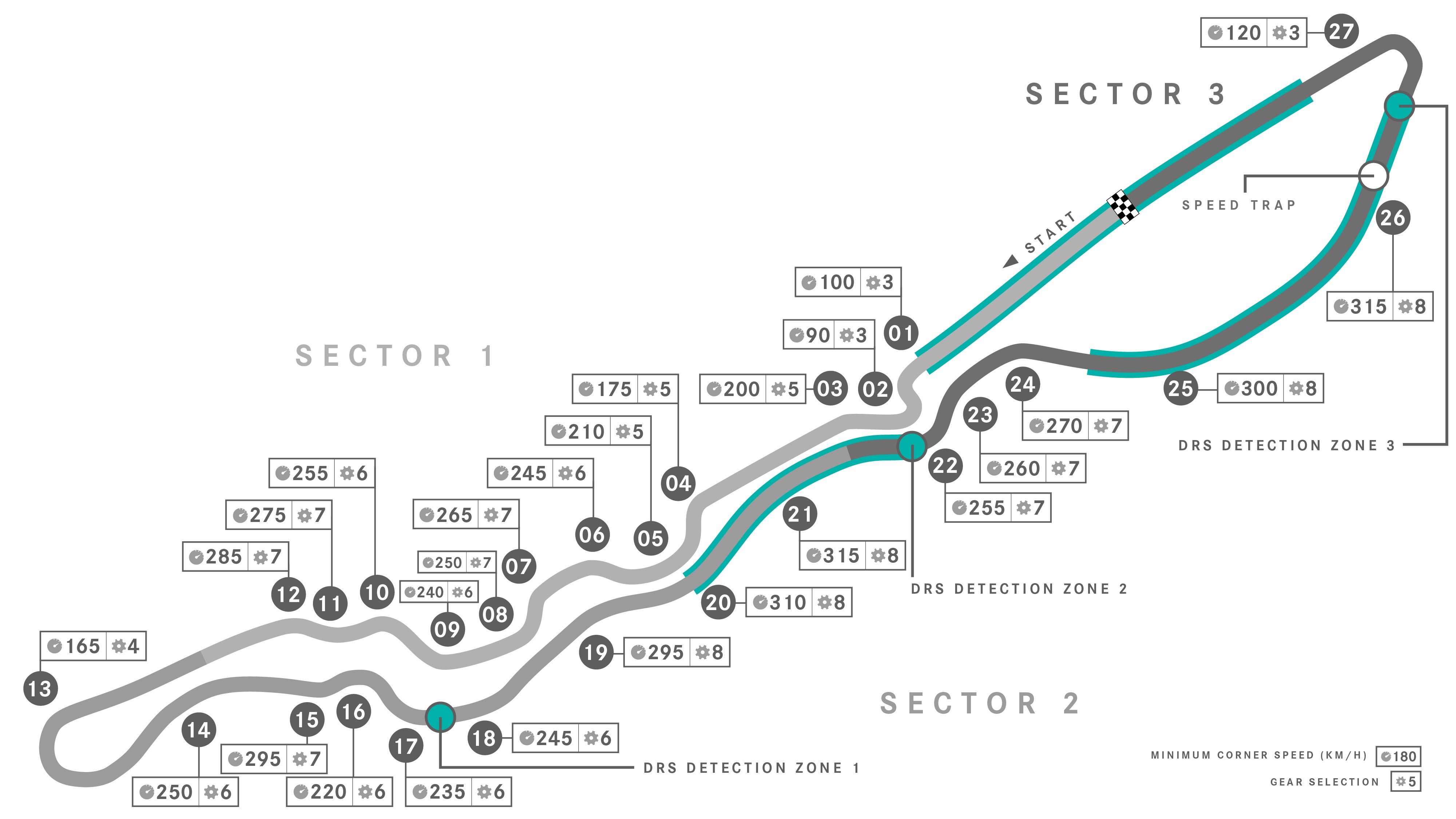 La piste de Djeddahdu Grand Prix d'Arabie saoudite 2021