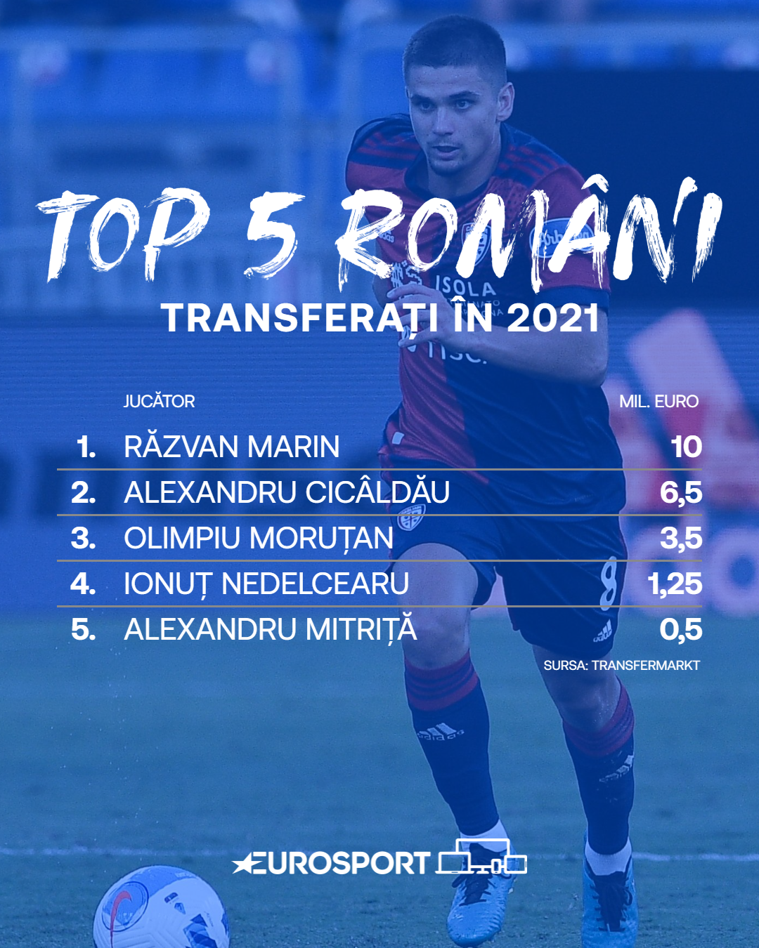 Top 5 jucători români transferați în 2021