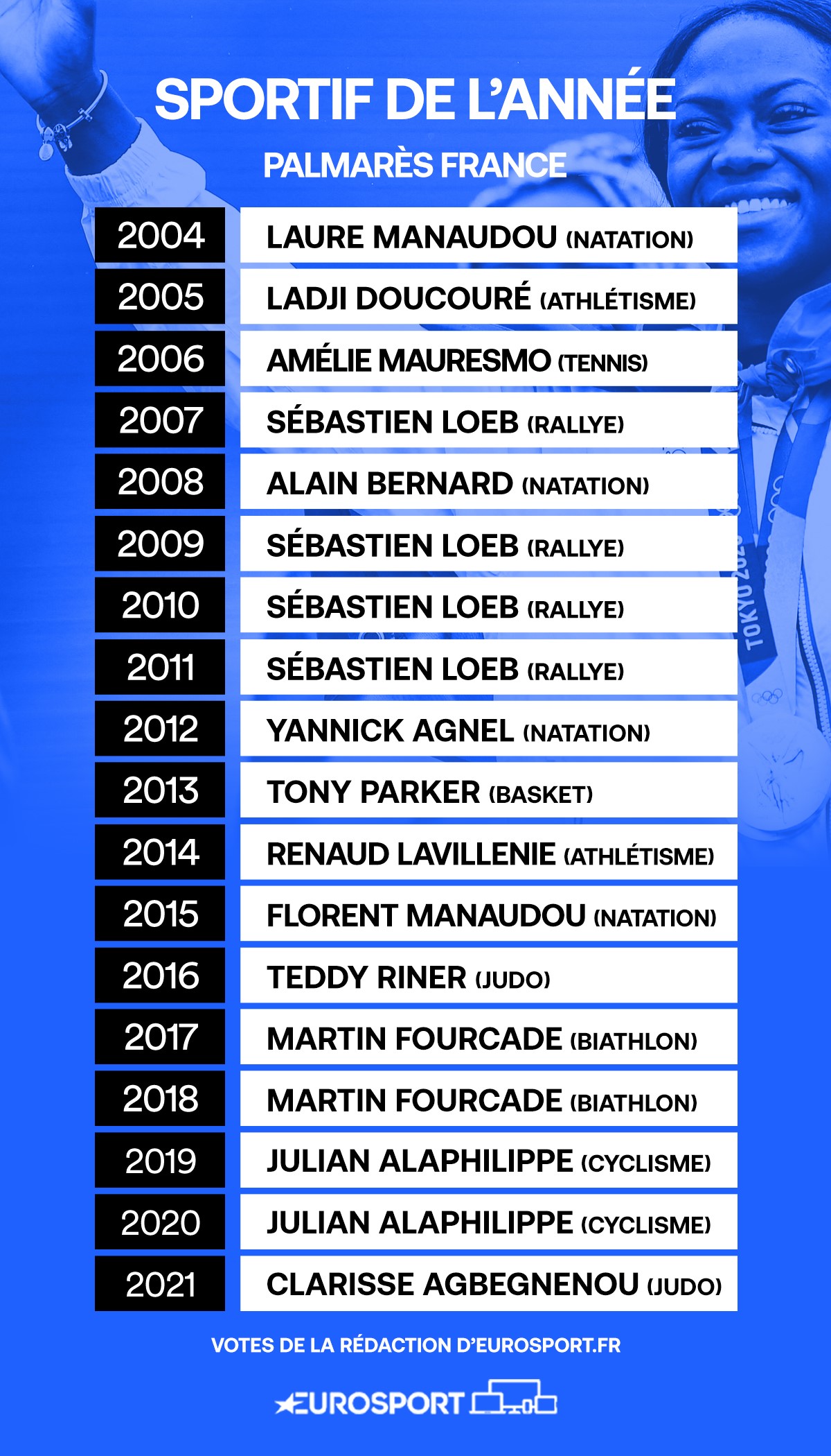 https://i.eurosport.com/2021/12/29/3278047.jpg