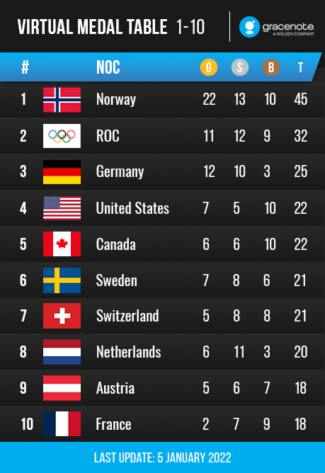 https://i.eurosport.com/2022/01/05/3280870.png