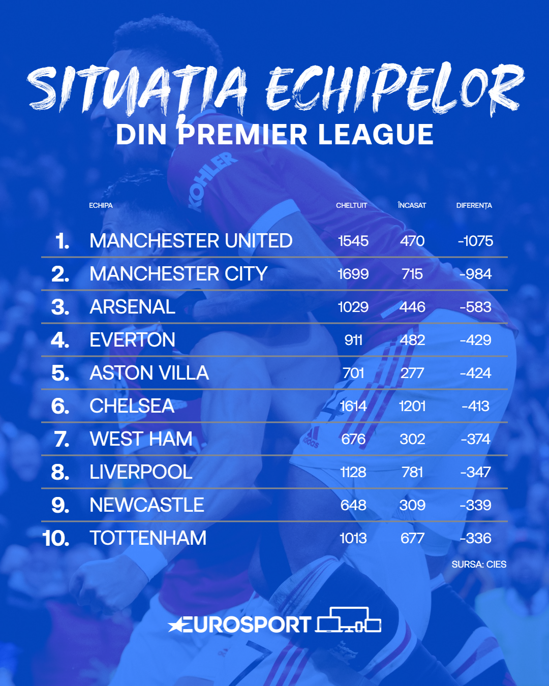 profit Premier League