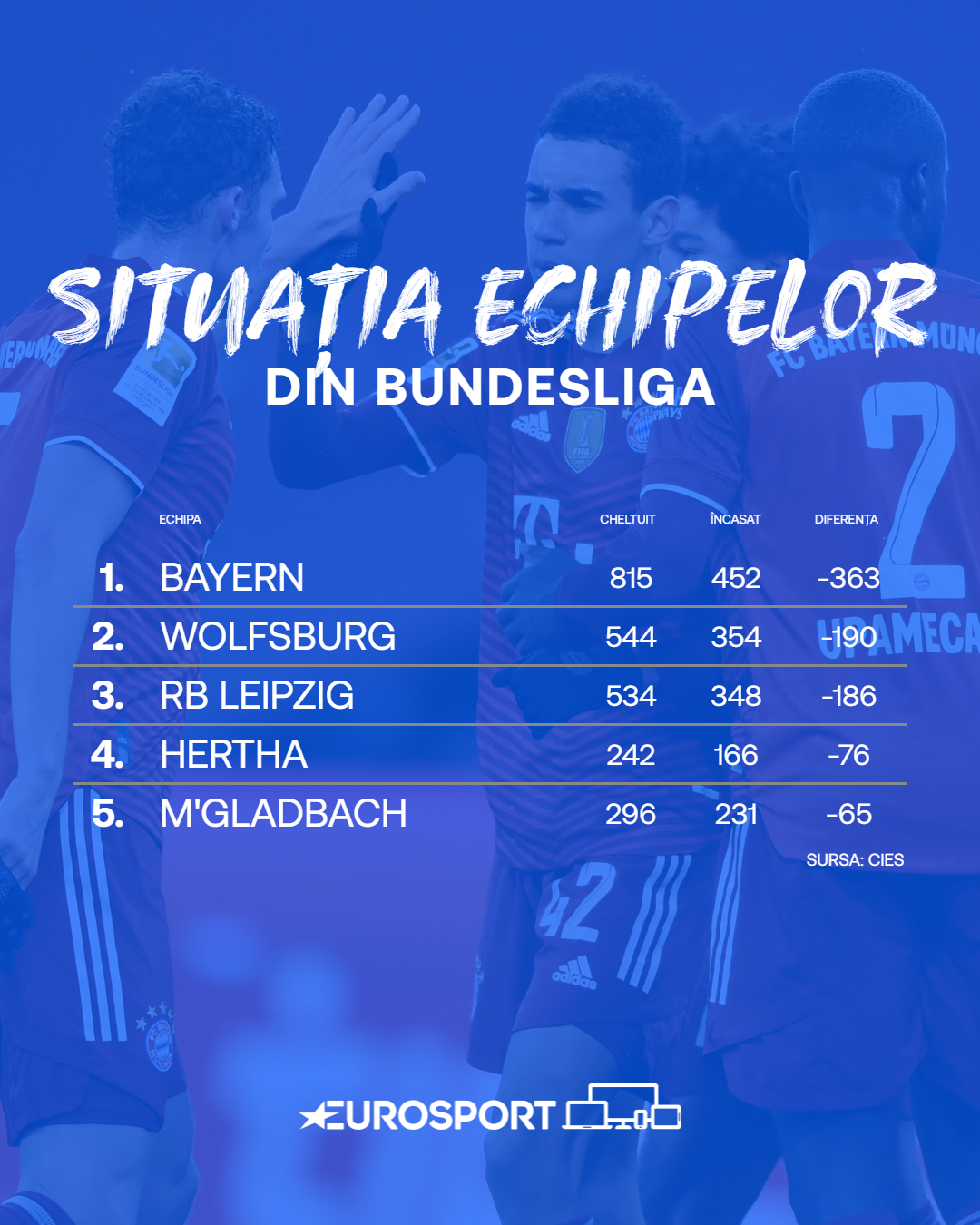 profit Bundesliga