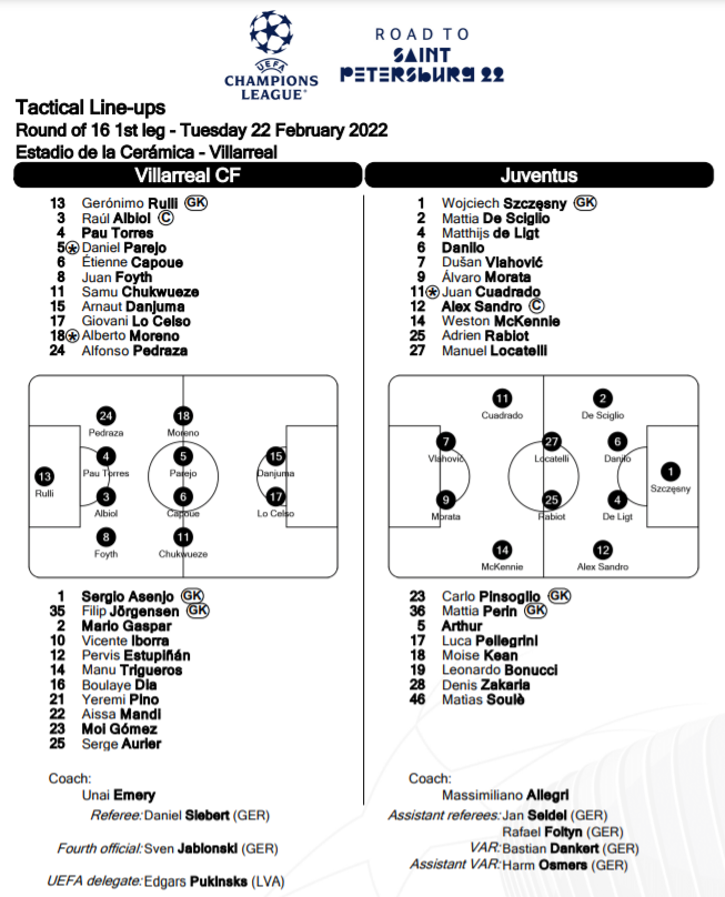 Echipe de start Villarreal - Juventus