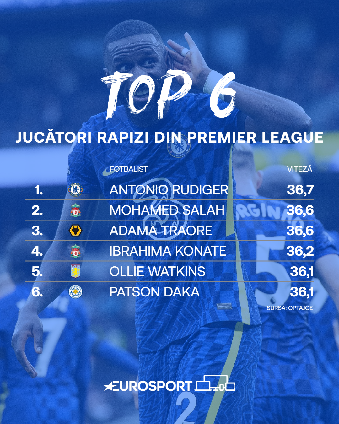 Top 6 jucători rapizi din Premier League