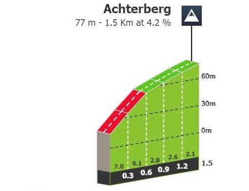 Achterberg