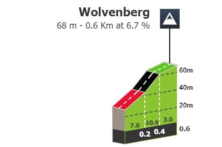 Wolvenberg