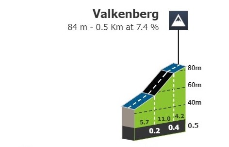 Valkenberg