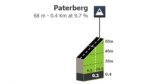 Paterberg