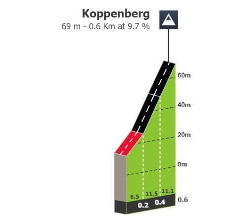 Koppenberg