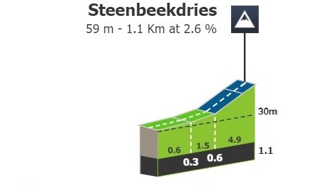 Steenbeekdries