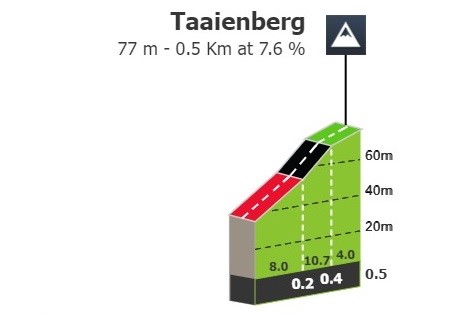 Taaienberg