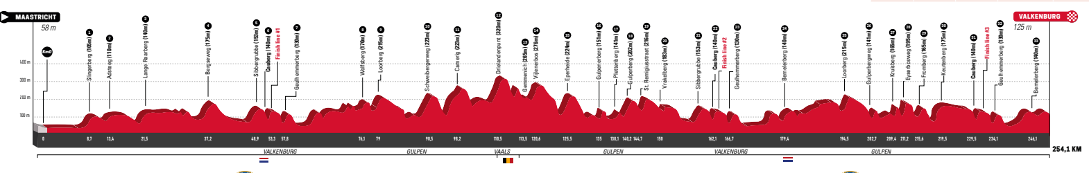 Men's course profile for Amstel Gold Race 2022