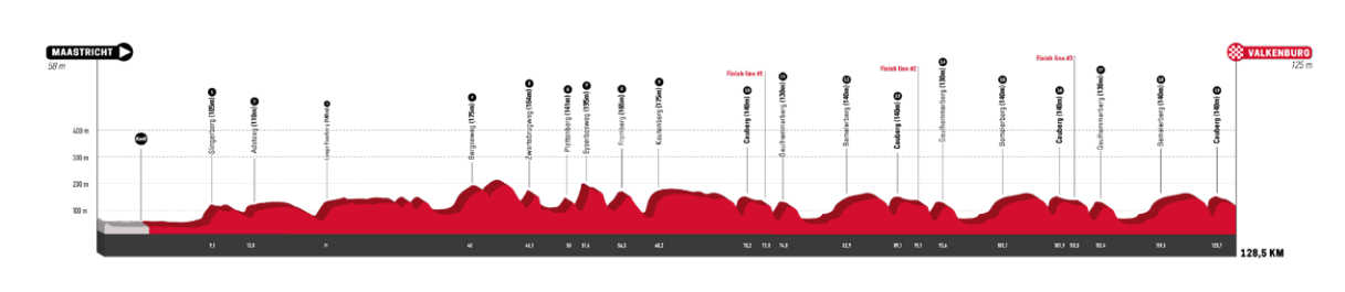 Women's profile for the Amstel Gold Race 2022