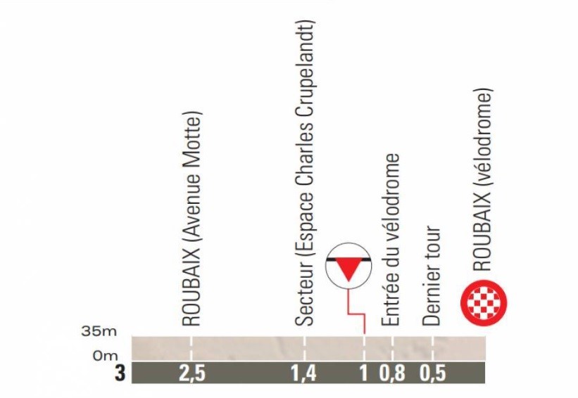 Ultimi 3 km della Roubaix 2022