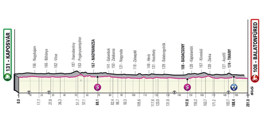 Altimetria tappa 3 Giro d'Italia 2022