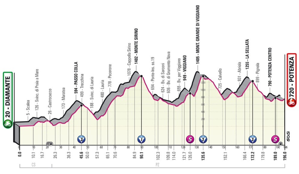 Stage 7, Giro d'Italia 2022