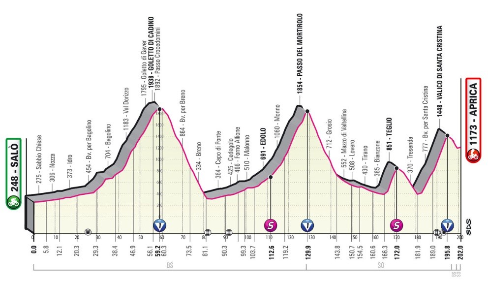 Modstander Rodeo Mystisk Giro d'Italia 2022 route and stages – Schedule and key dates in the battle  for maglia rosa in Italy - Eurosport