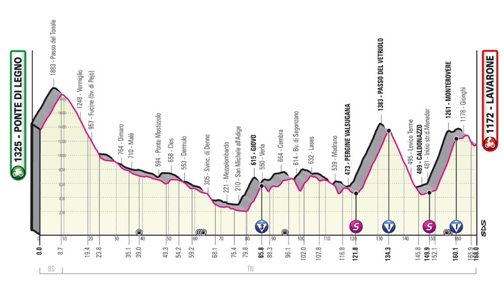 Stage 17 | Giro d'Italia 2022