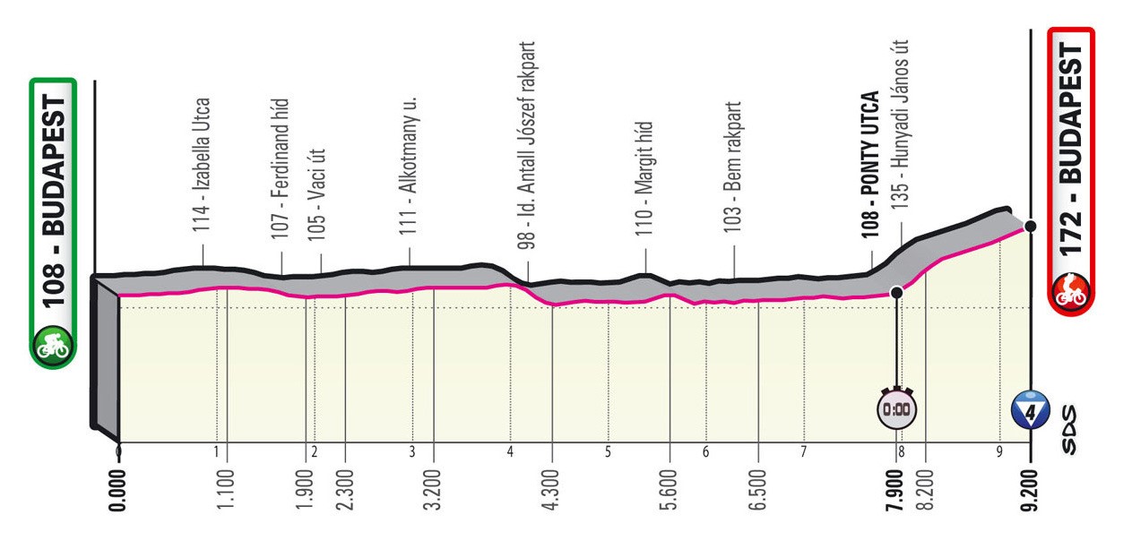 Stage 2, Giro d'Italia 2022