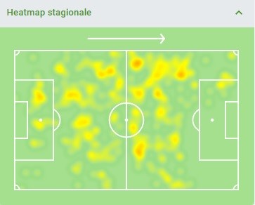 Camavinga - heat map stagione 2021/2022 (dal sito sofascore.com)