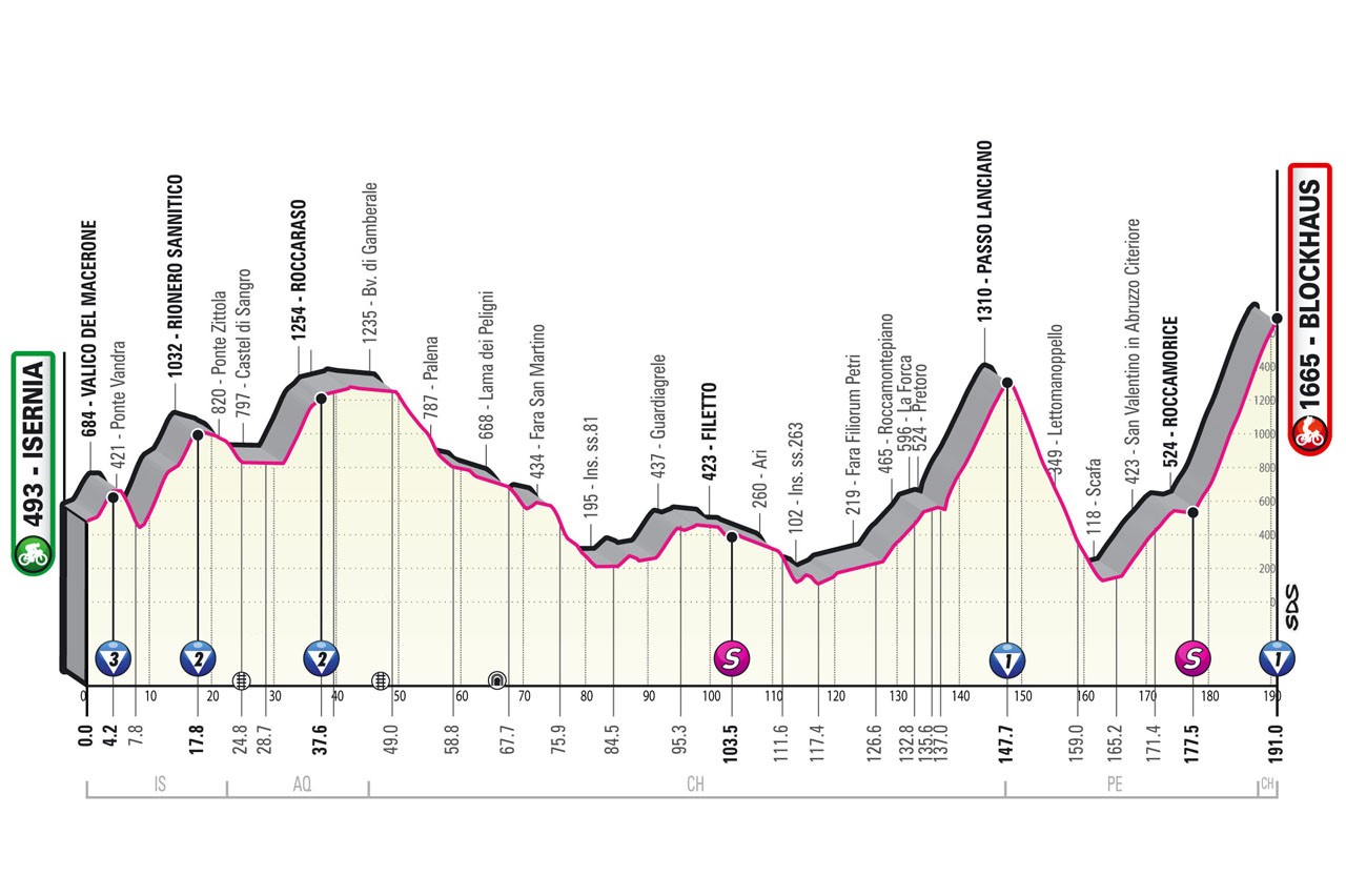 https://i.eurosport.com/2022/05/11/3370667.jpg