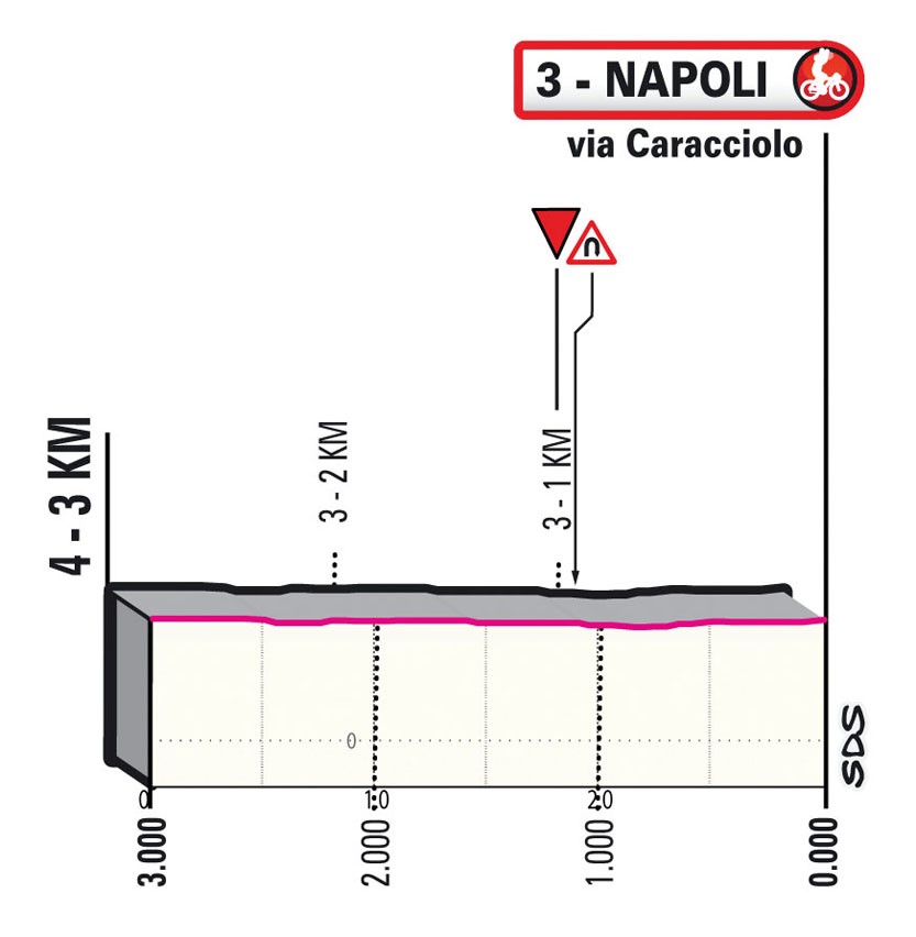 Perfil de los últimos kilómetros de la 8ª etapa del Giro de Italia 2022