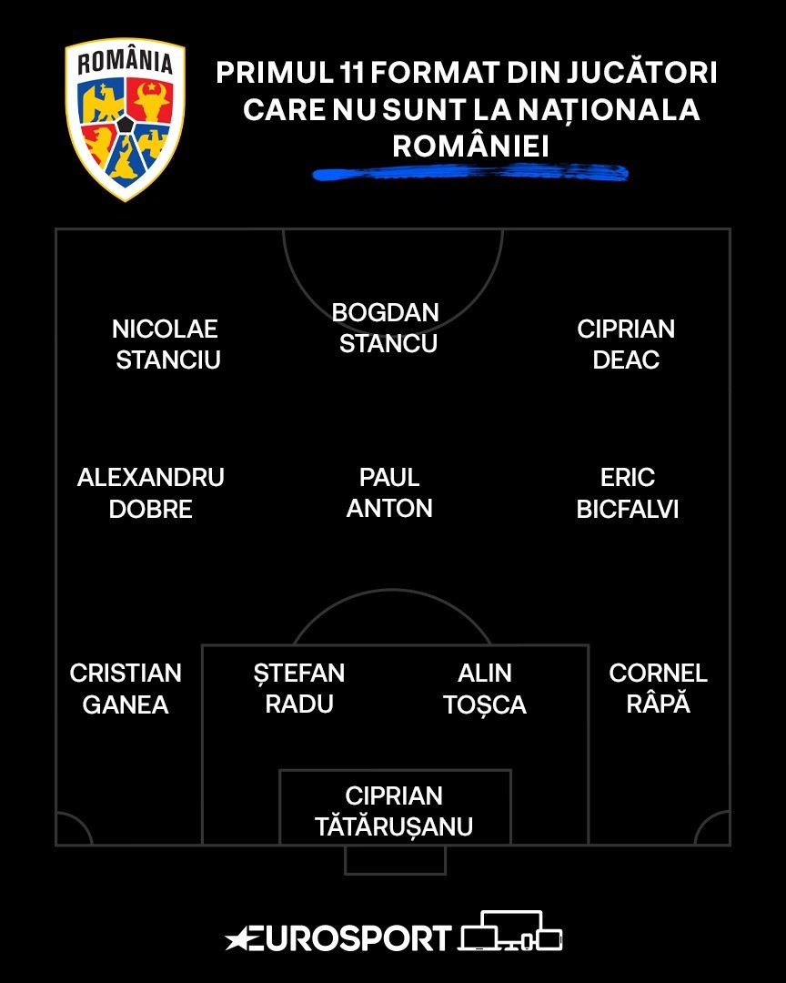 Primul 11 format din jucători care nu sunt la naționala României